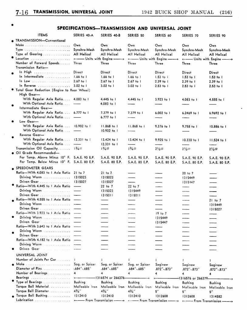 n_08 1942 Buick Shop Manual - Transmission-016-016.jpg